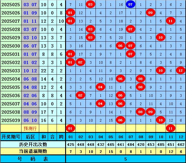 澳门彩历史开奖结果走势图，透视数字背后的故事新澳门彩历史开奖结果记录大全
