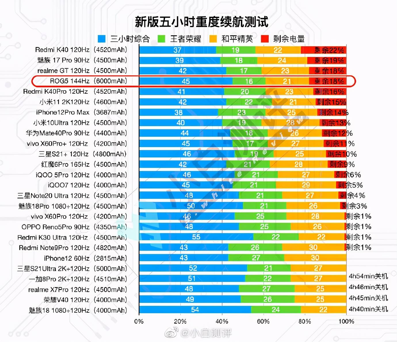 爱心援助 第50页