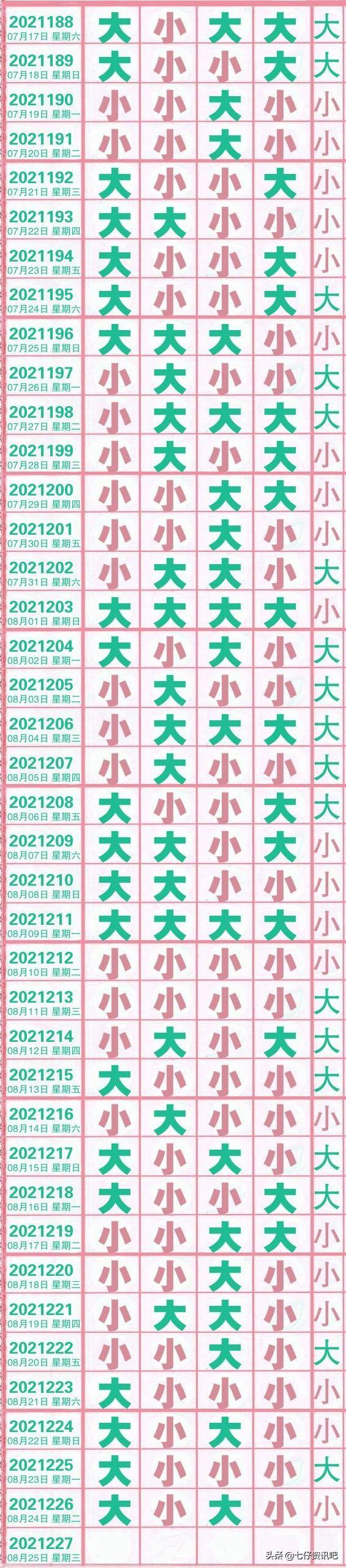 排列五