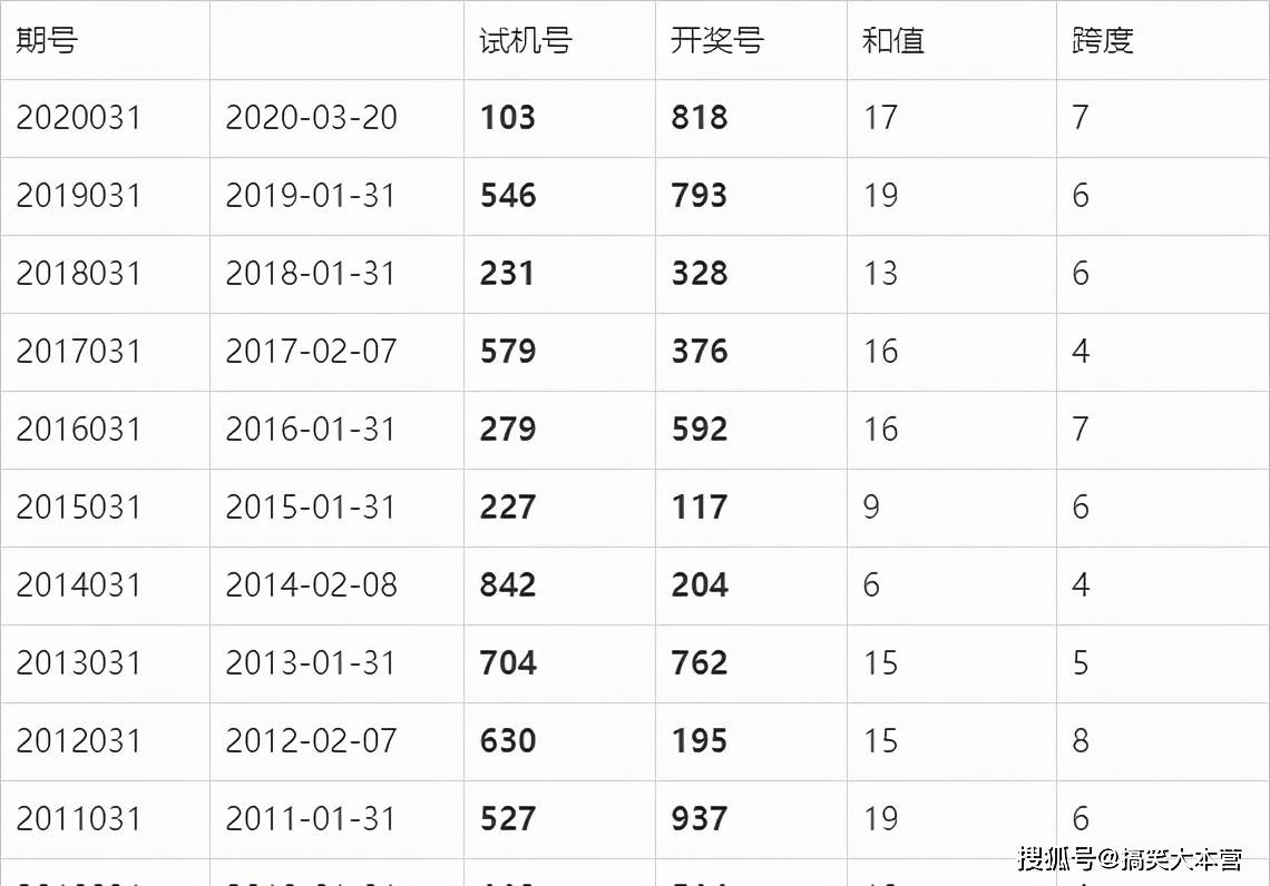 2013年香港晚六会彩开奖结果，回顾与思考香港晚六会彩开奖结果2021年246