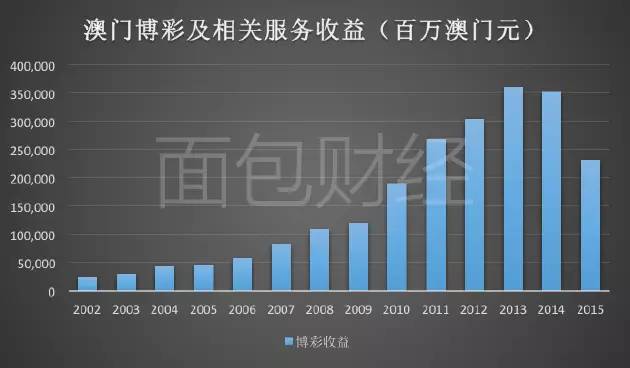 澳门彩票，理性看待与娱乐心态的平衡（4950字）以今晚开什么为话题探讨彩票文化与社会心理现象分析4949新澳门免费精准大全