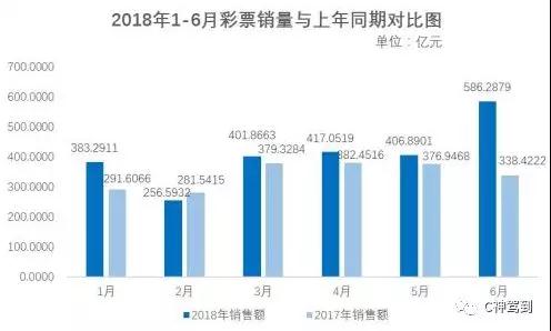 2043年新澳彩未来展望，科技与公益的双重驱动澳门248开奖结果
