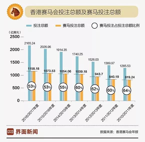今日特马，香港彩市之谜与文化魅力今天香港开什么特马开什么字