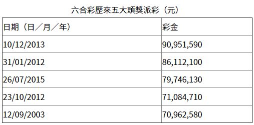 香港今日开奖结果2021
