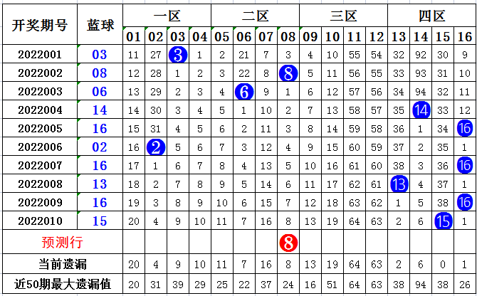 曾道正版资料免费大全