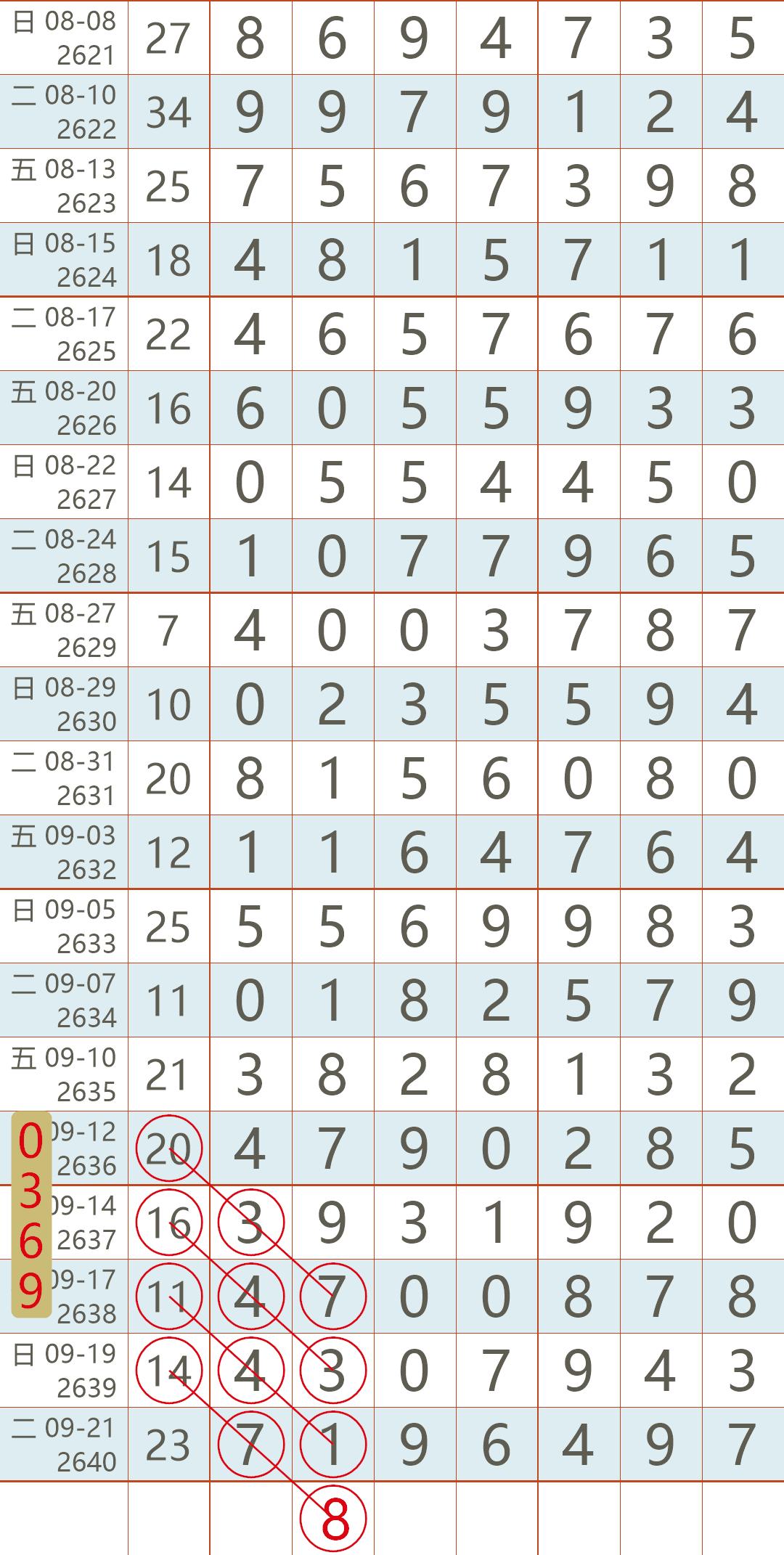 揭秘香港晚六开彩，一场数字与运气的较量香港晚六开彩开奖结果26期查询