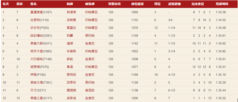 买马资料，2018年今晚的投注策略与注意事项买马资料图2019,114期