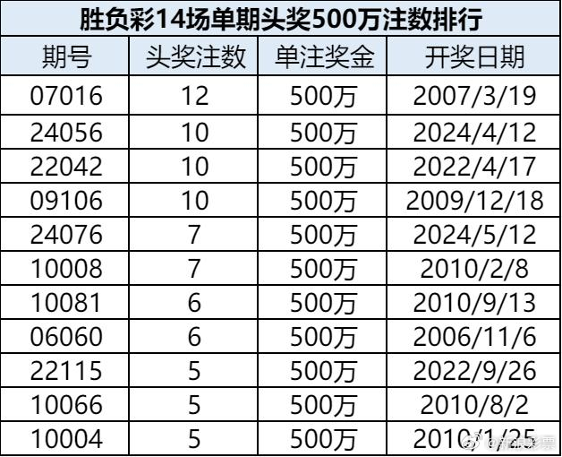 澳门彩市新风尚，探索最新开奖记录的奥秘新澳门最新开奖记录查询结果今天开奖号码