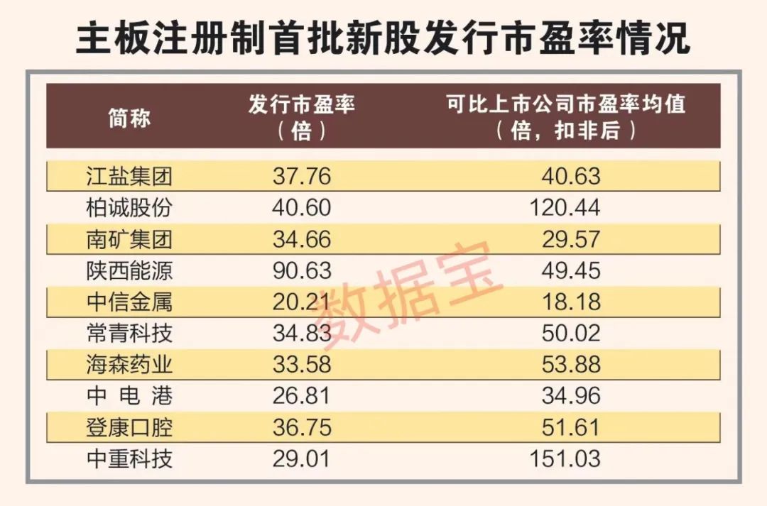 2048年新奥历史开奖记录