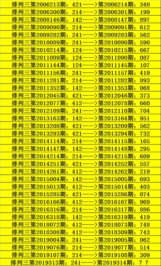 科技革新