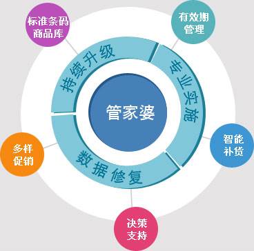 2036年革新之路