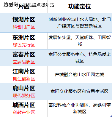 希望小学 第32页