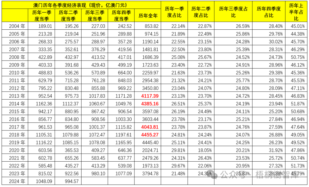 2036年澳门历史开奖数据回顾与展望，文化传承的数字足迹2023澳门历史开奖查询奥彩2023年开奖金