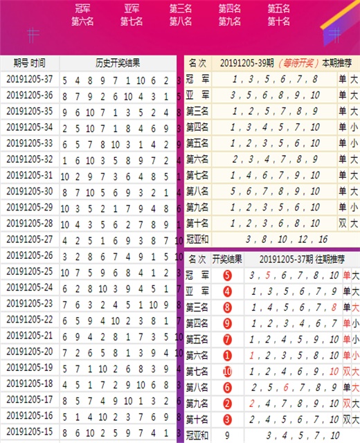 （注，1408个字）新澳六开彩历史开奖记录10月9日