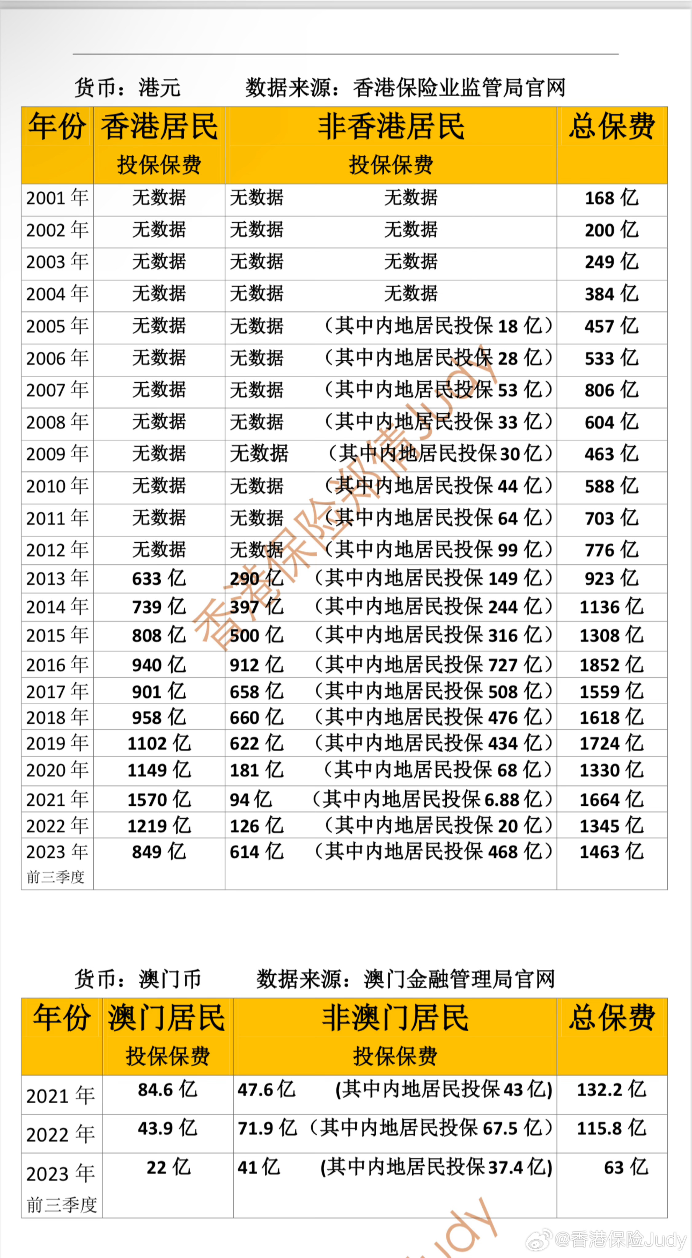 白血病 第22页