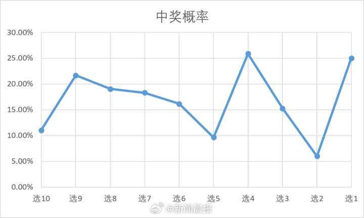 探索新澳彩2035年最新开奖记录，揭秘数字背后的幸运与奇迹新澳门开奖结果2020+开奖记录_