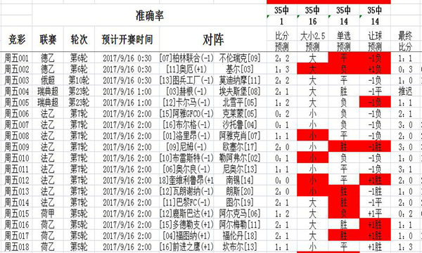 每日彩市新观察，二四六天天好，每期文字賧料大揭秘