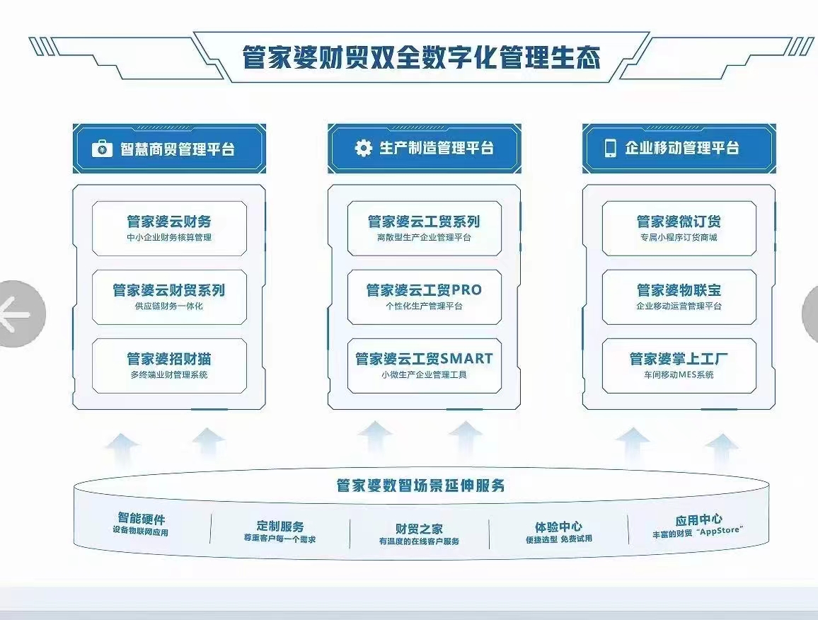 管家婆三期开一期，2037年智能生活新纪元管家婆三期开一期202377