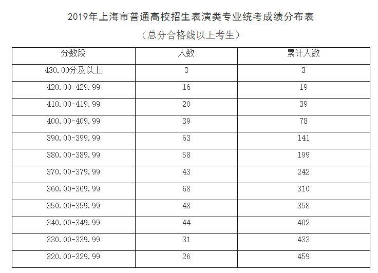 2019澳门开奖记录，揭秘现场的紧张与激情开奖记录表澳门2020年开奖记录