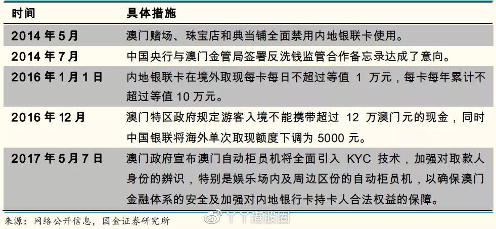 引言部分（约304字）澳门 开户