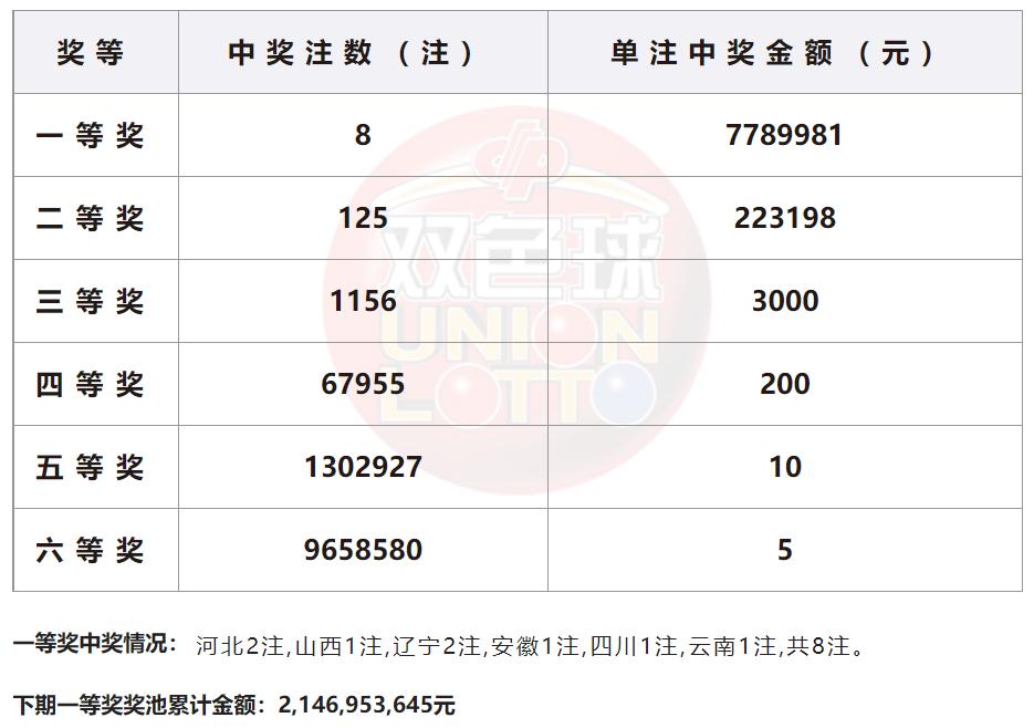 双色球开奖
