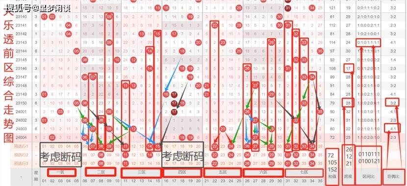 探索大乐透的奥秘，连线走势图表与数字分析大乐透连线走势图表1