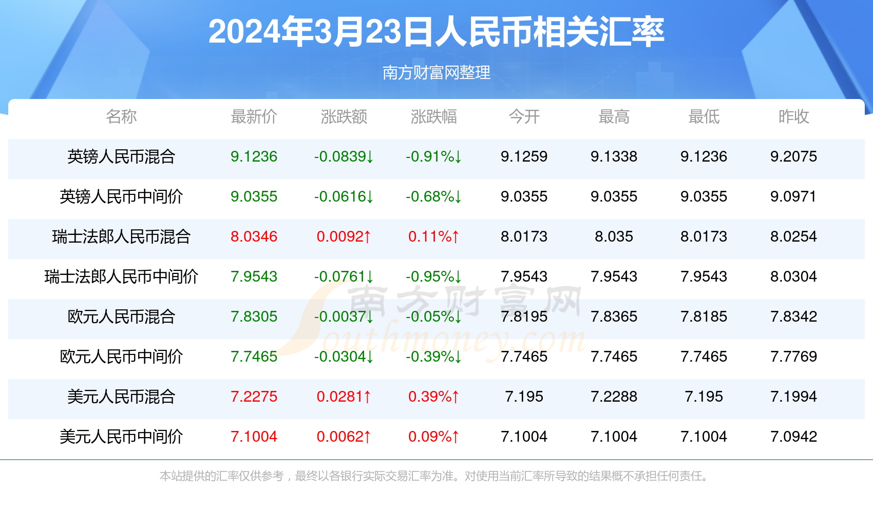 2043年新澳门天天开彩，理性看待彩票与人生2025年正版资料免费大全