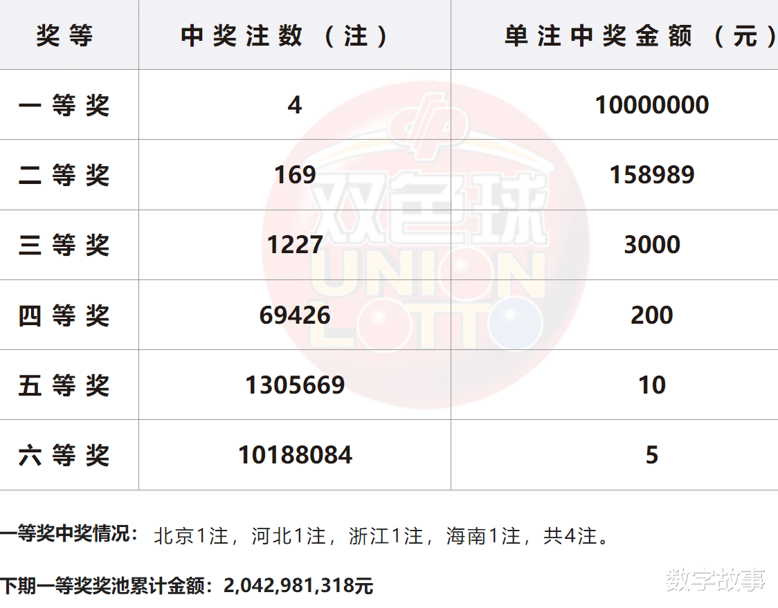 澳门六开奖结果203年最新查询指南，揭秘中彩秘诀与历史记录新澳天天开奖资料单双