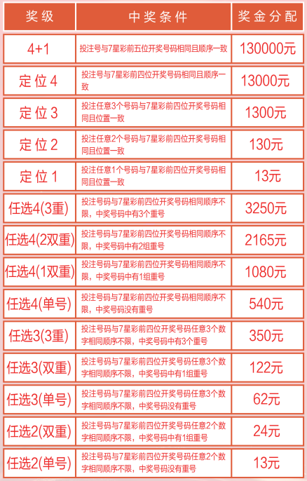 揭秘白小姐四肖精选期的真相，理性看待彩票预测与概率