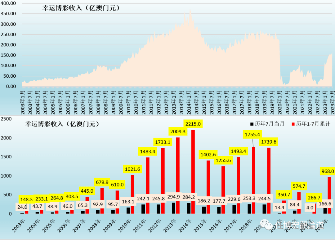 澳门彩市新纪元，2035年展望与未来趋势2023澳门今晚开什么详情