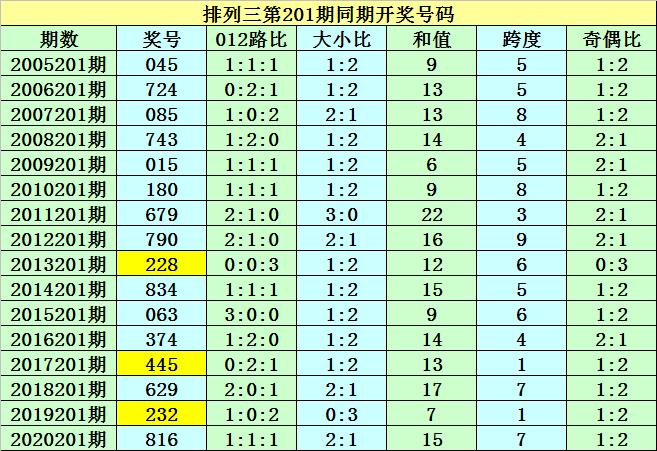 揭秘香港6合开奖号码045期，一场数字游戏的背后与意义香港6合开奖结果记录20|9年