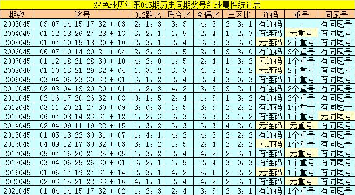 揭秘香港6合开奖号码045期，最新消息的级别与影响分析香港6合开奖结果记录20|9年