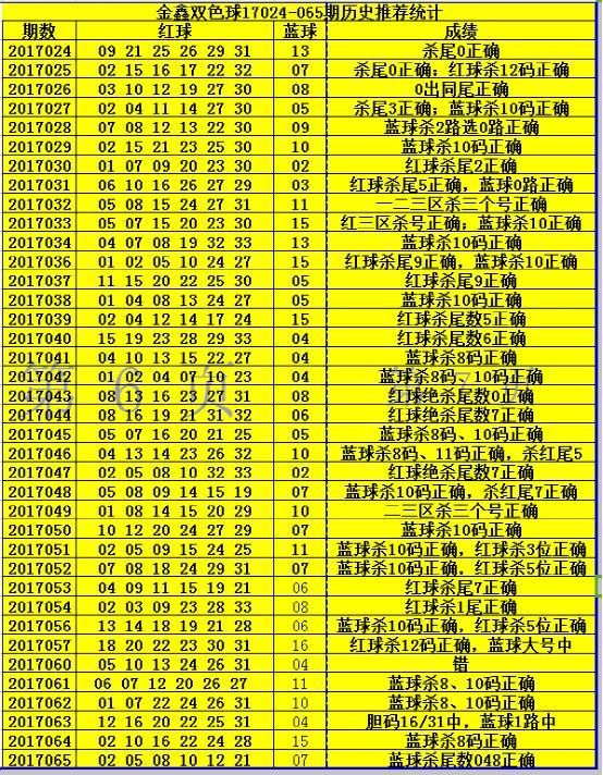 香港6合开奖号码045期至最新消息查询汇总表香港6合开奖号码065期最新消息查询汇总表