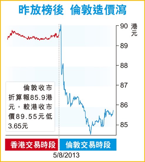 香港6合开奖号码走势图最新302期预测汇总表