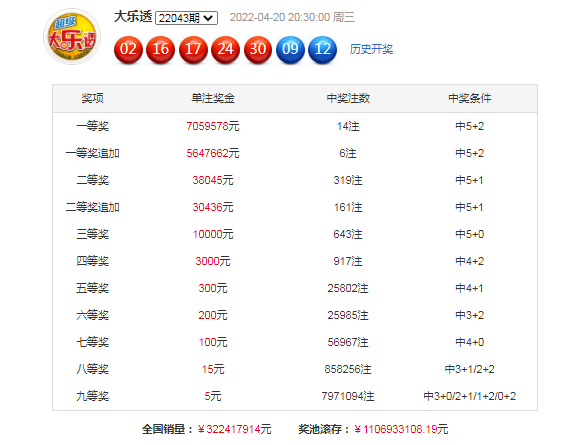 今晚香港6合和彩的神秘数字—20年4月18日开奖预测与回顾分析（虚构内容）香港6合和彩几点开奖时间