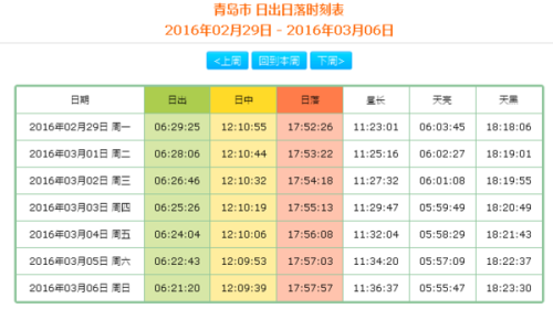 香港6合和彩几点开奖时间