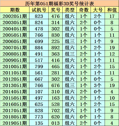 揭秘香港6合和彩开奖结果走势图表，最新302期深度分析香港6合和彩开奖结果走势图表最新302期资料