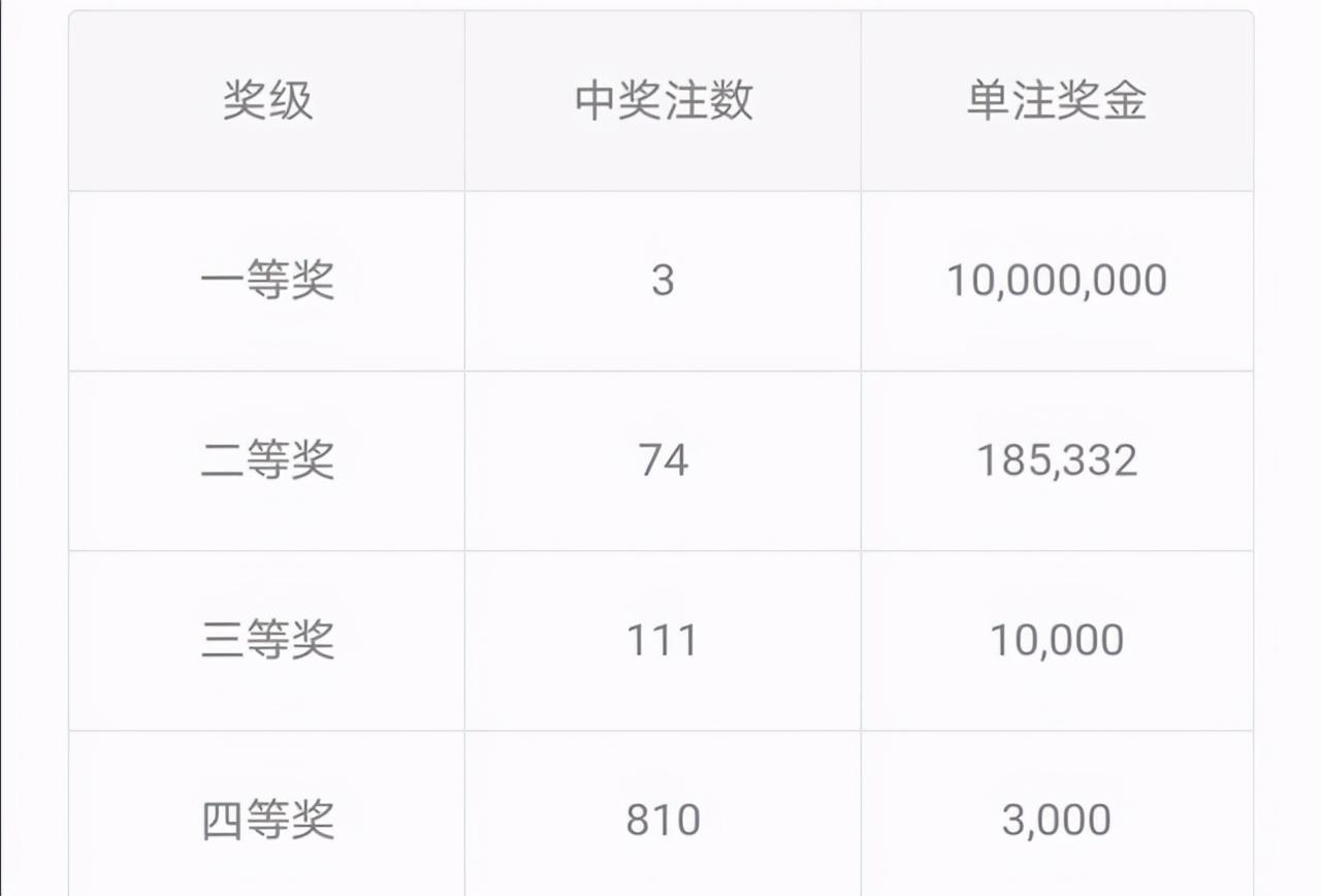 2018年香港6合开奖结果与生肖预测，今晚的幸运之选香港6合开奖结果记录20|9年