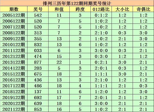 203年1月9日香港6合开彩最新中奖结果汇总及分析香港6合开奖号码
