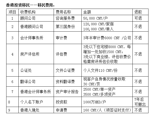 探秘香港650万投资移民,从起源到现状的深度解析香港650万投资移民哪年开始了呢知乎