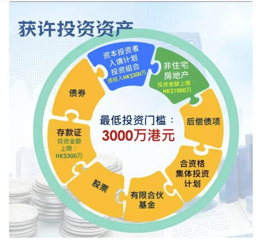 揭秘香港650万投资移民，条件、流程与优势全解析香港投资400万移民